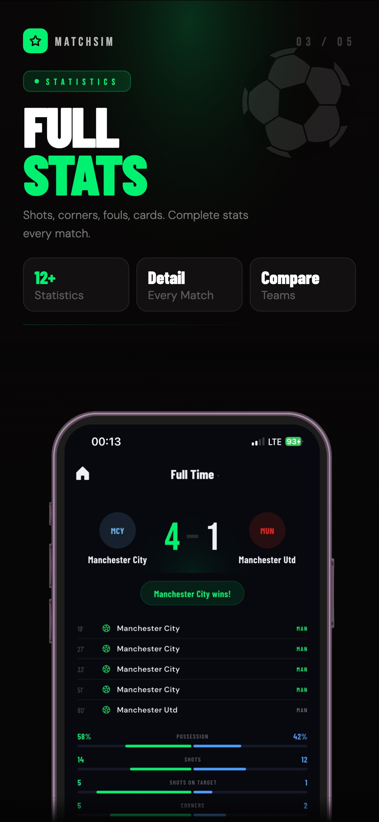 Detailed Match Statistics with shots, fouls, possession