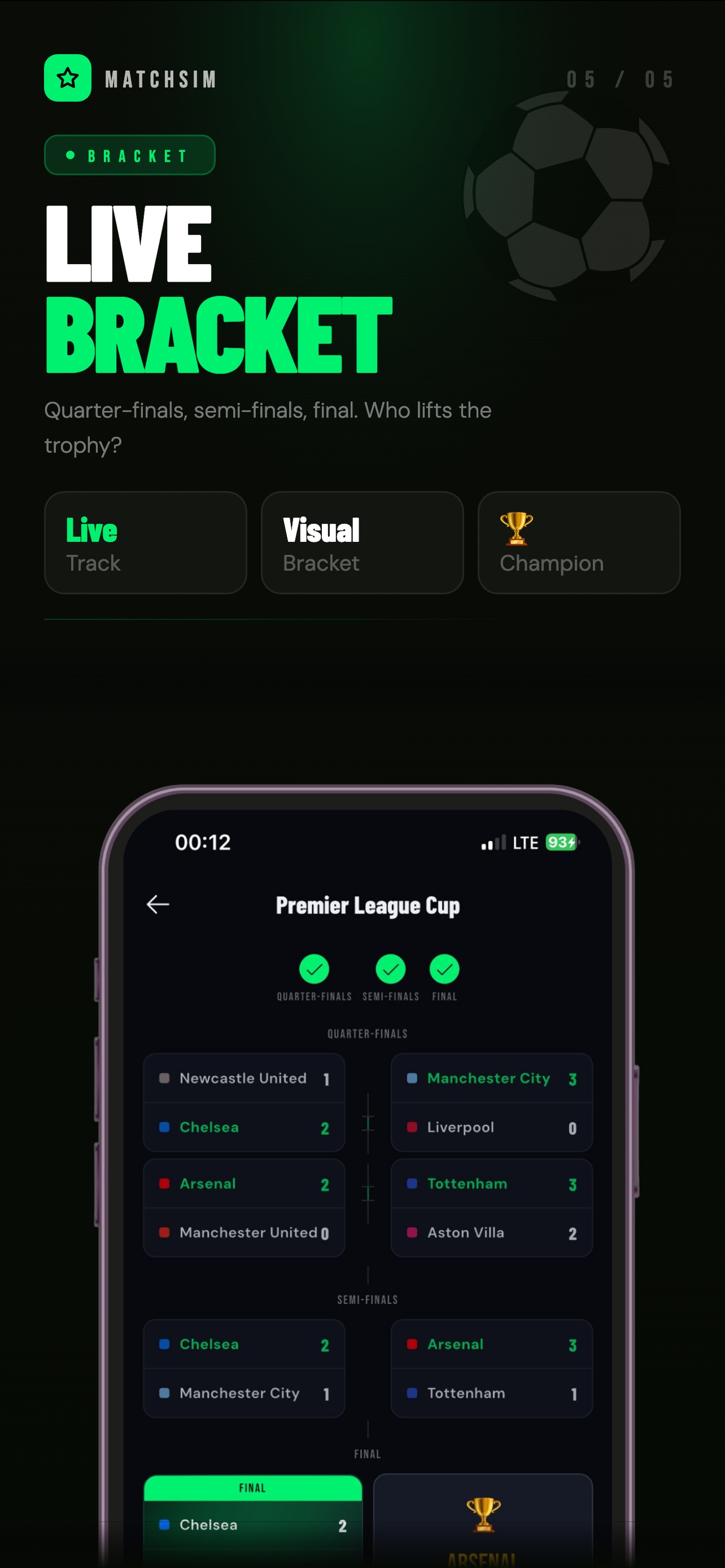Tournament Bracket with knockout stage results