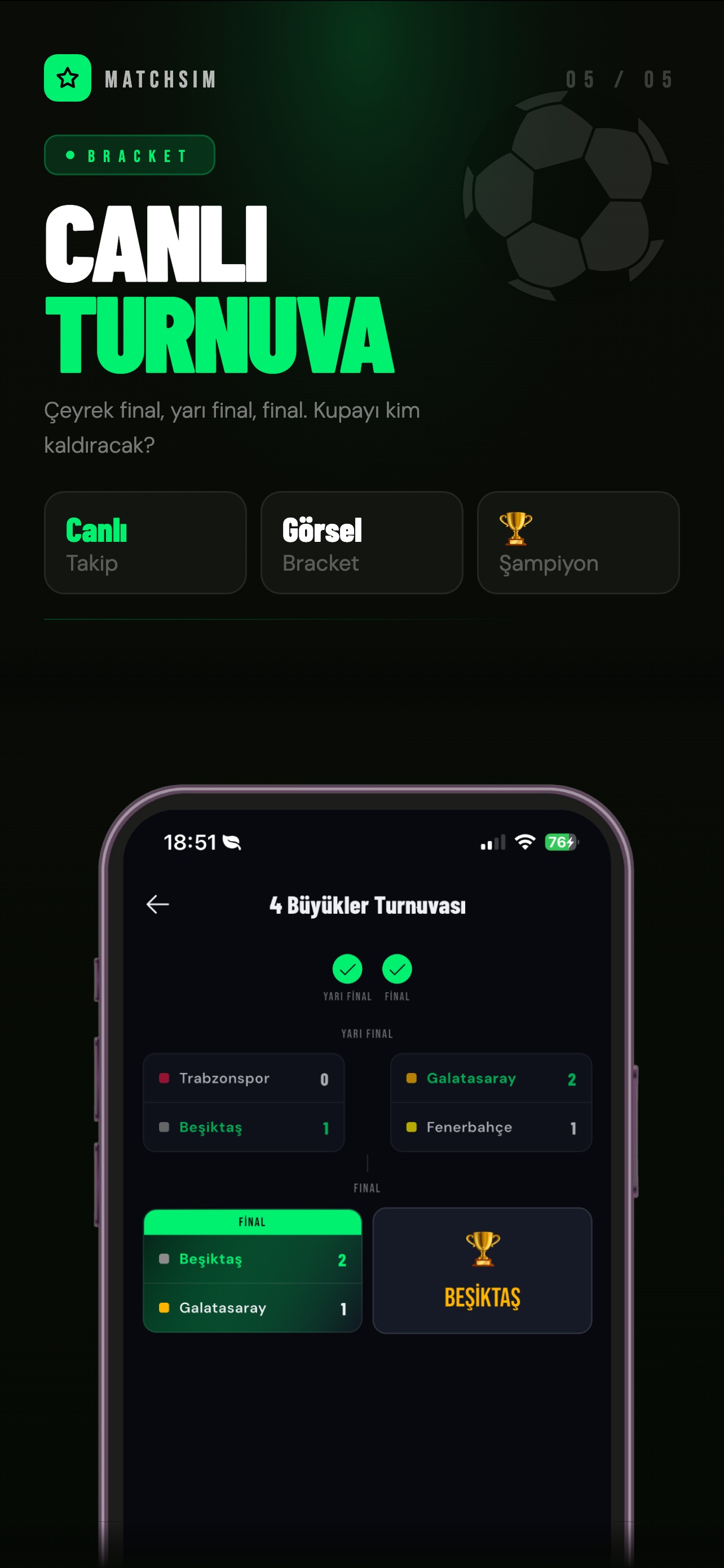 Turnuva Bracket, eleme turu sonuçları